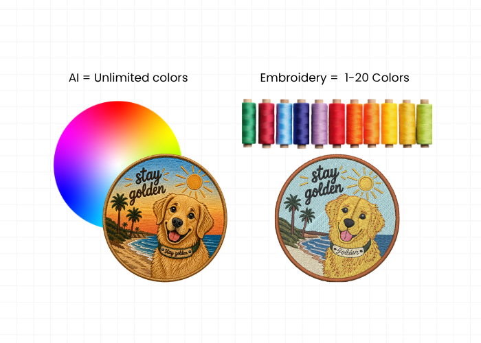 Comparison showing AI artwork with unlimited colors versus embroidery limited to thread colors